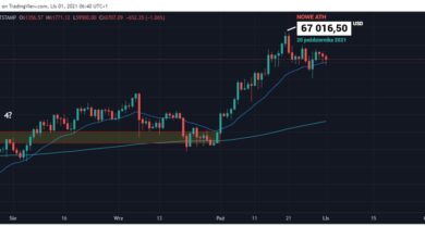 Kurs Bitcoin